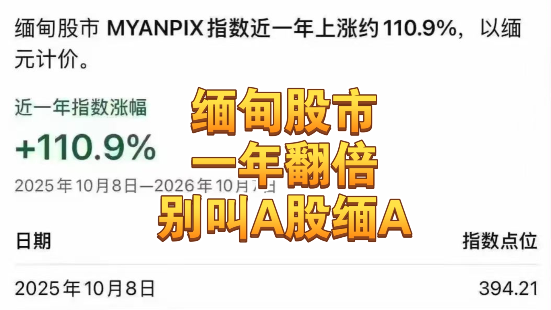 A股跌破3700，别叫缅A了，缅甸股市一年翻倍