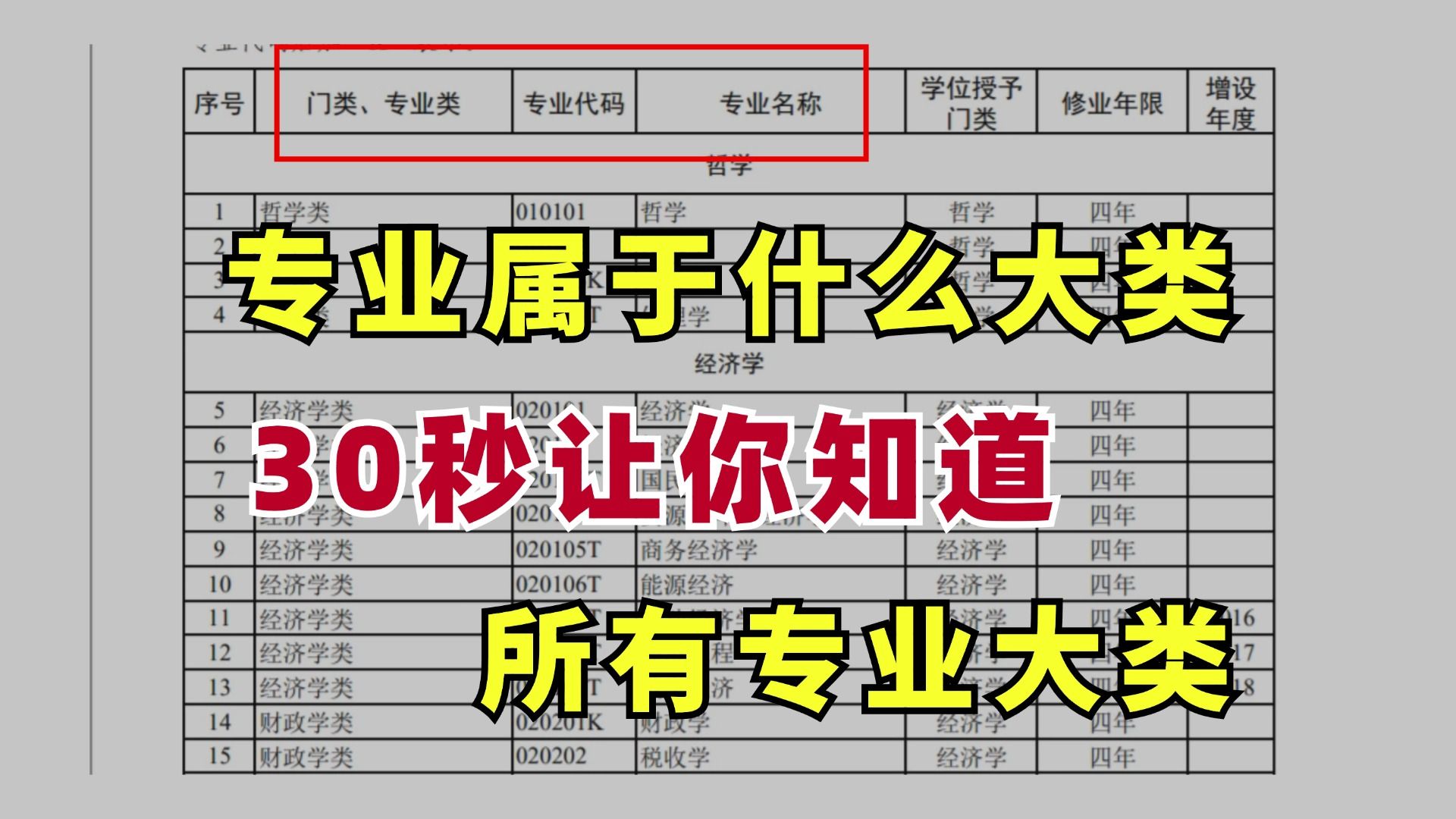 国考选岗不要太老实,30秒让你知道所有专业大类和代码.哔哩哔哩bilibili