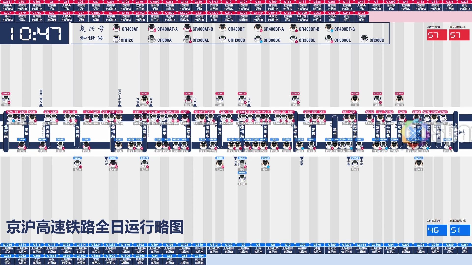 【运行图可视化】最繁忙的高速铁路线——京沪高速铁路全日运行略图哔哩哔哩bilibili