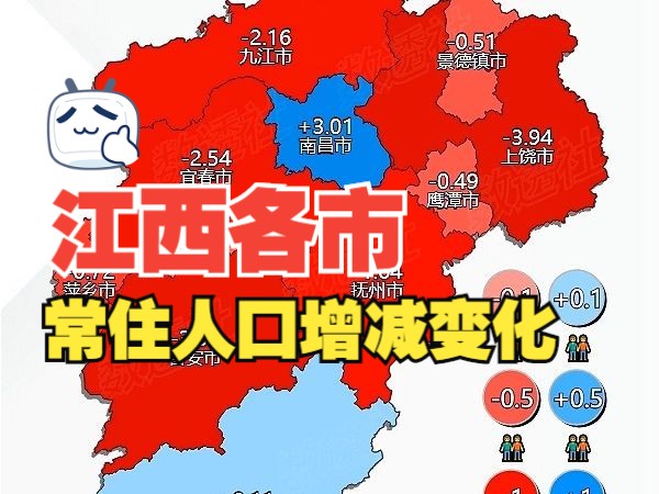 江西各市常住人口增减变化