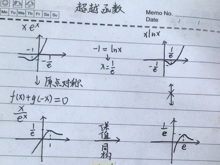 e的负1次方的图像图片