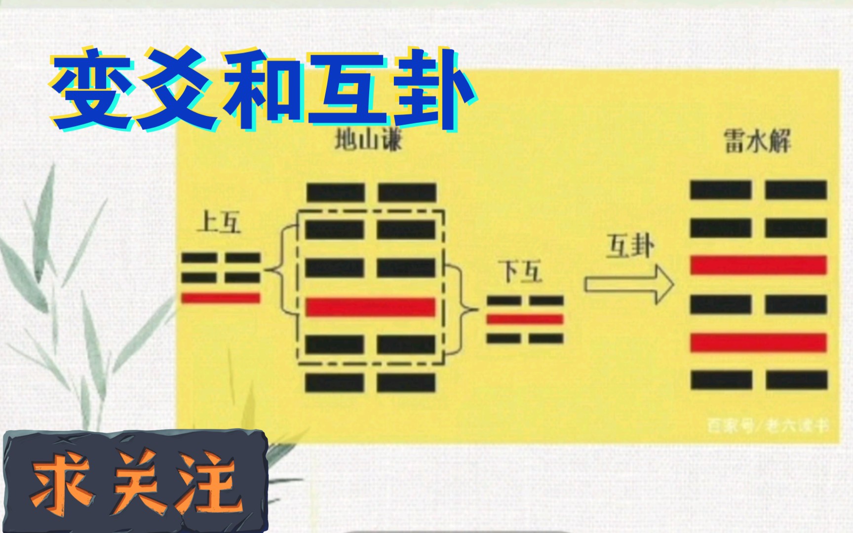 21暖阳说《易冒》变爻和互卦哔哩哔哩bilibili