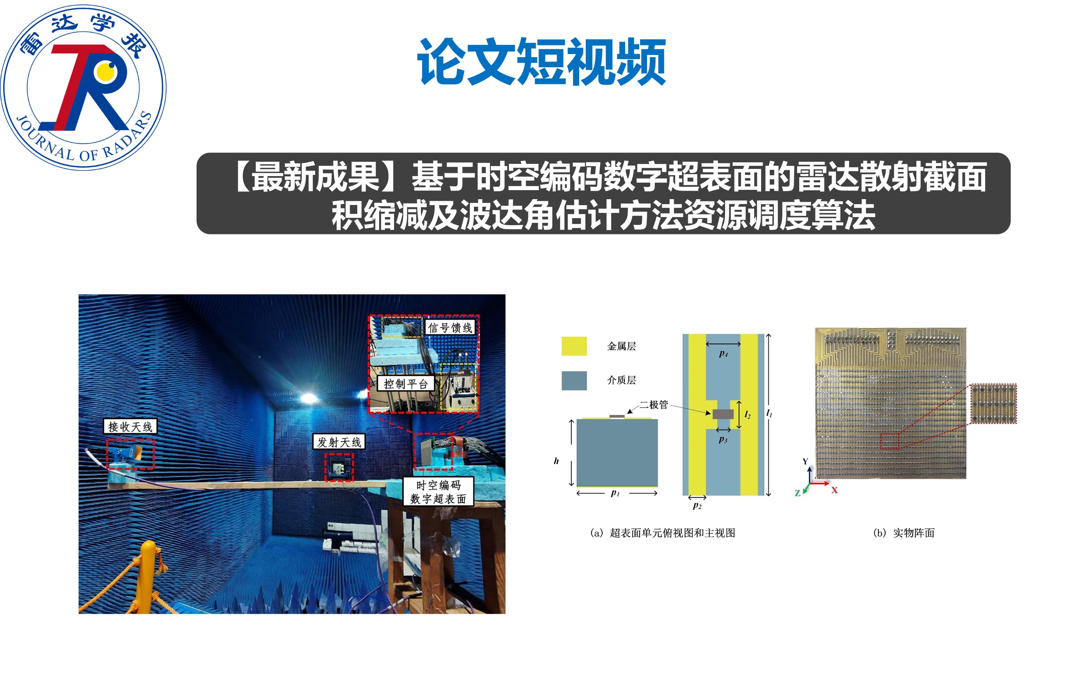 论文短视频 | 基于时空编码数字超表面的雷达散射截面积缩减及波达角估计方法哔哩哔哩bilibili