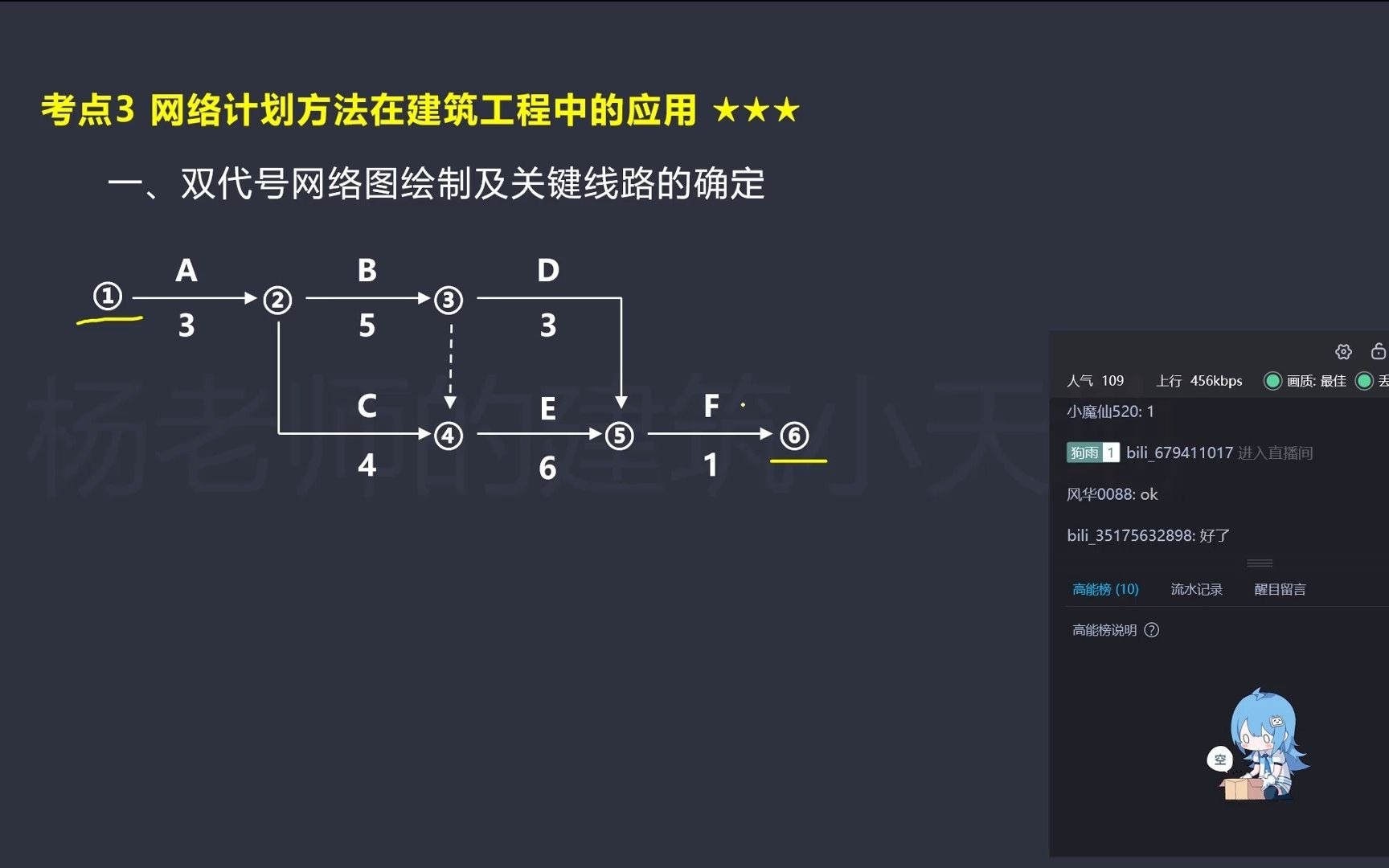 第三节课双代号网络计划图哔哩哔哩bilibili