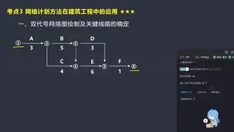 第三节课-双代号网络计划图
