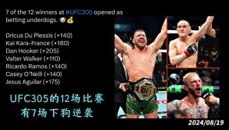 Download Video: 【UFC资讯】305共7场下狗逆袭，南非哥共击败3位前冠军，黑龙输的近3次场裁是同一人，普拉特斯10连胜...