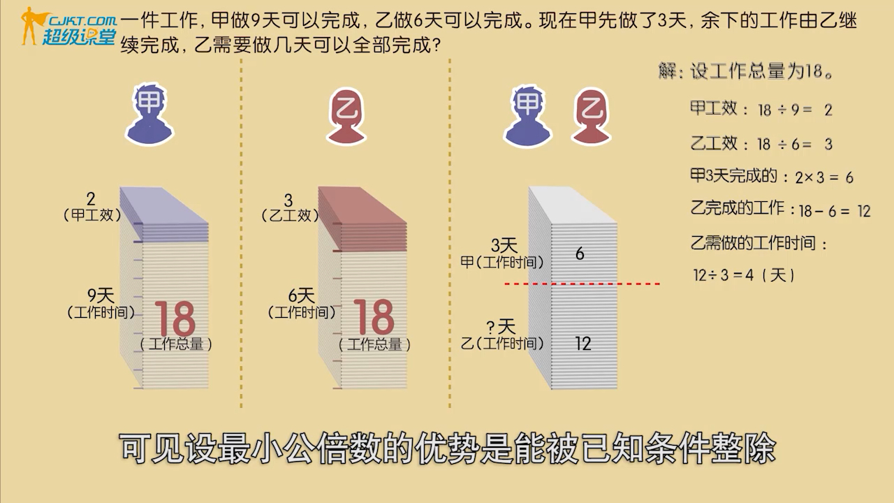 小学奥数,工程问题哔哩哔哩bilibili