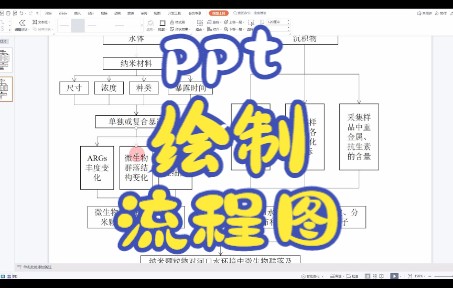 [图]ppt绘制技术路线图