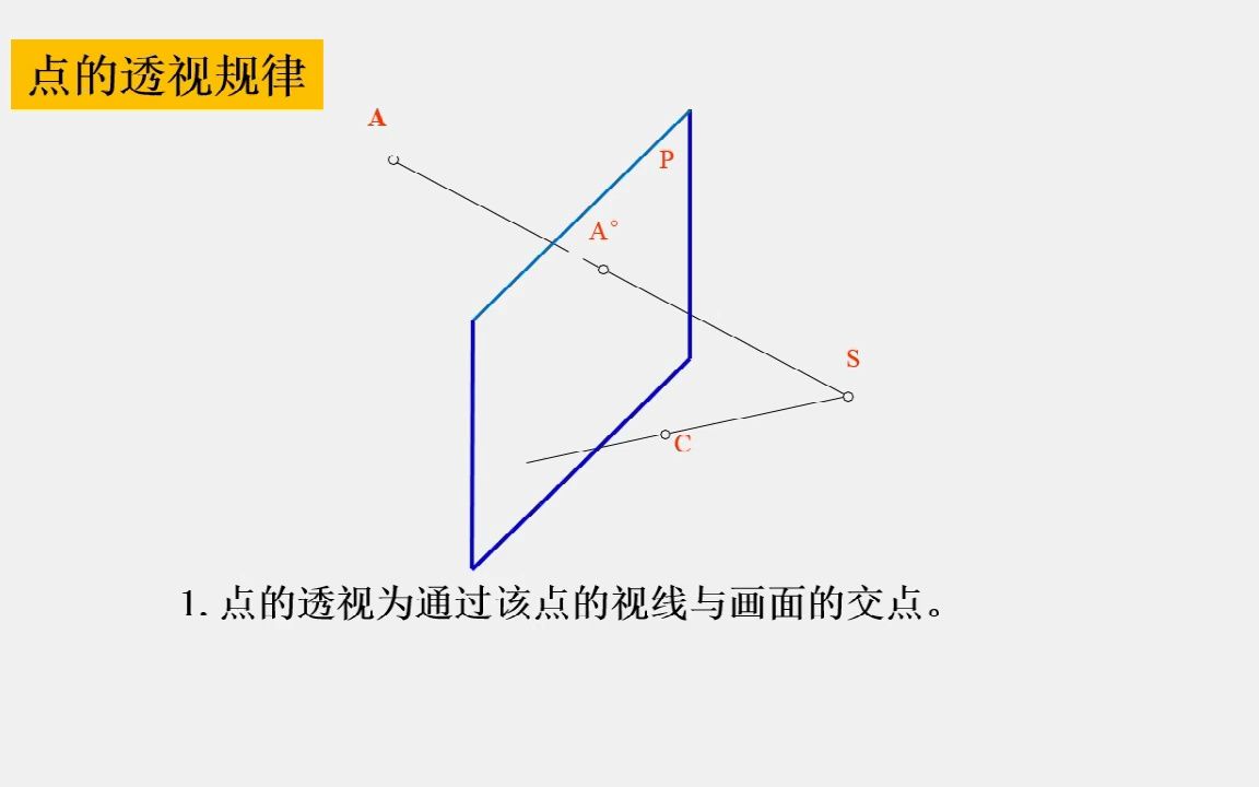 [搬运]2.点的透视哔哩哔哩bilibili