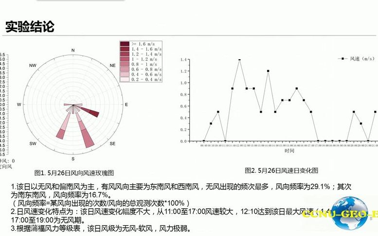 [图]【气象气候系列实验】013风向风速观测