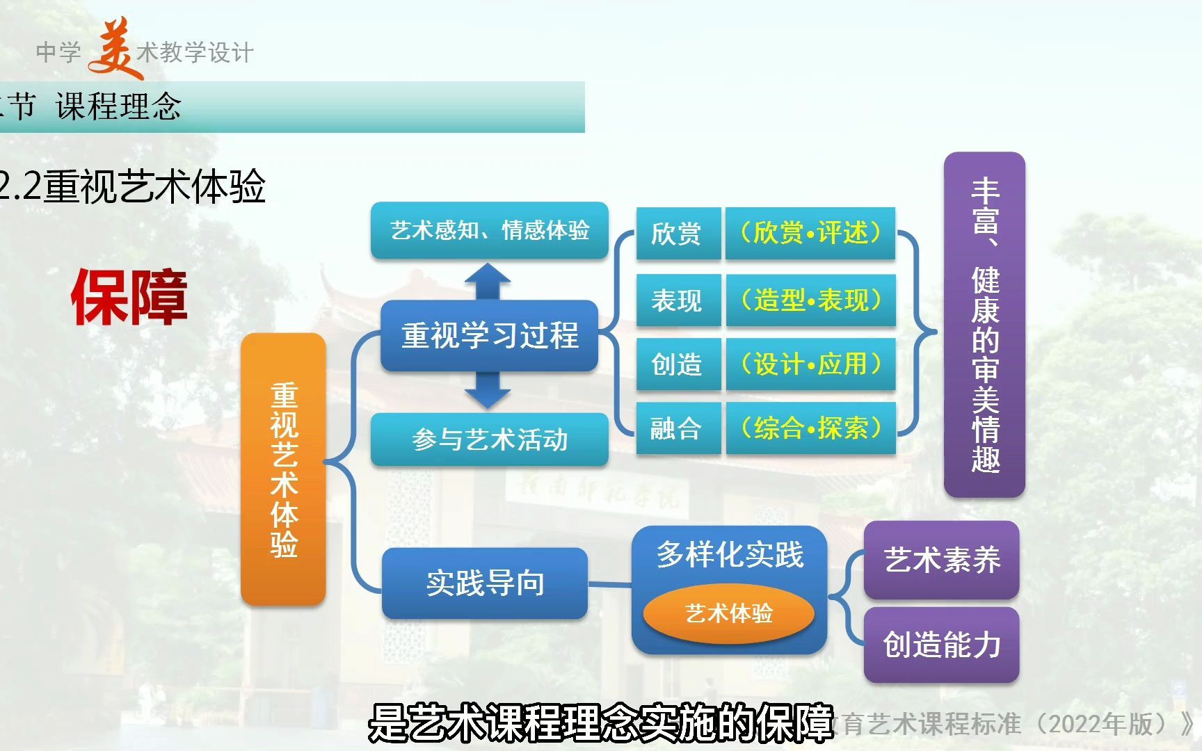 艺术课程标准22年版(美术)课程理念与设计思路解读哔哩哔哩bilibili