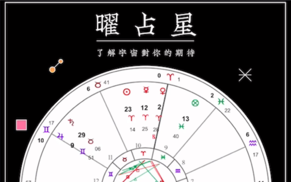 古典占星(恋爱单项案例分析)1哔哩哔哩bilibili