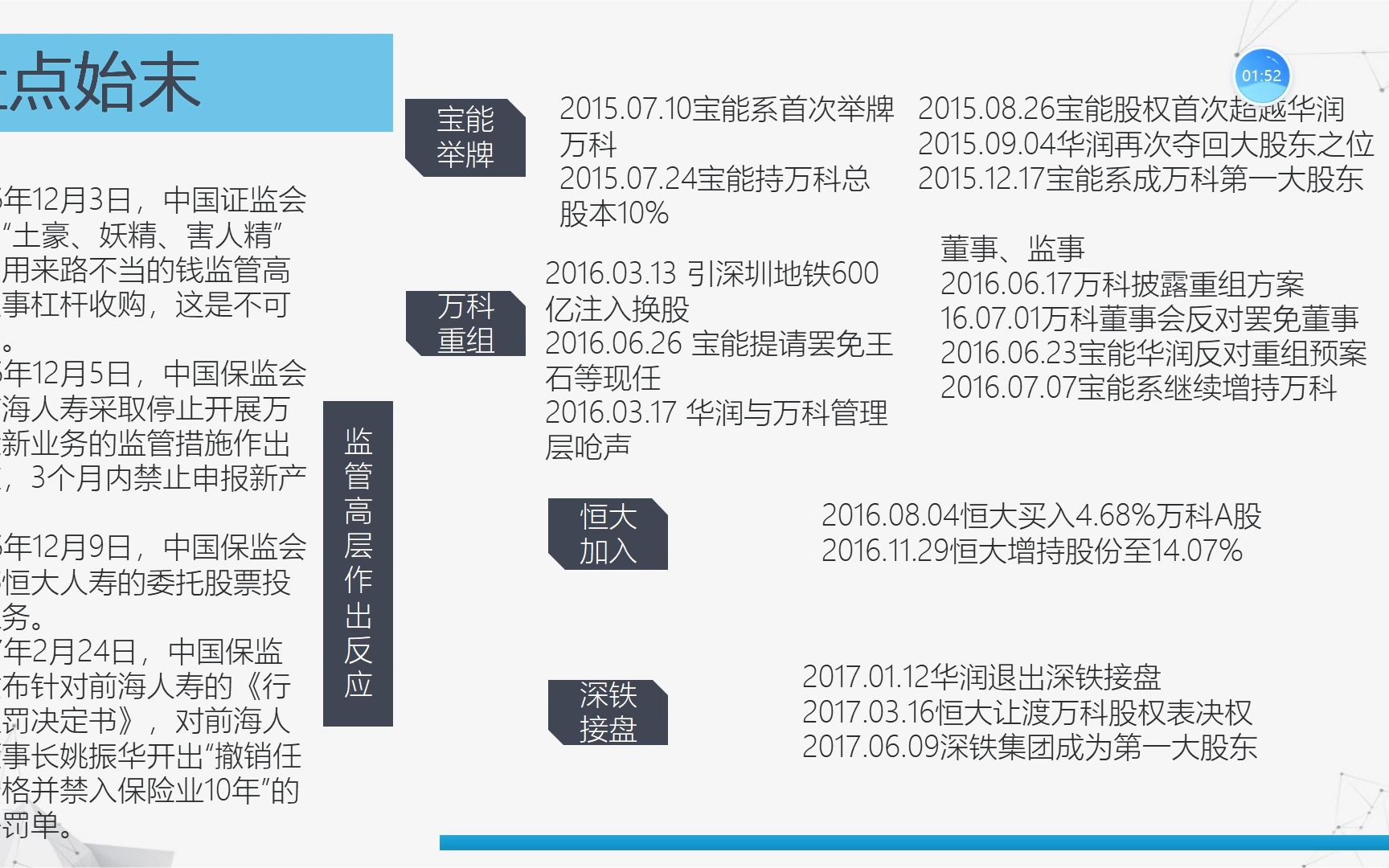 044万科股权之争王莹洁哔哩哔哩bilibili