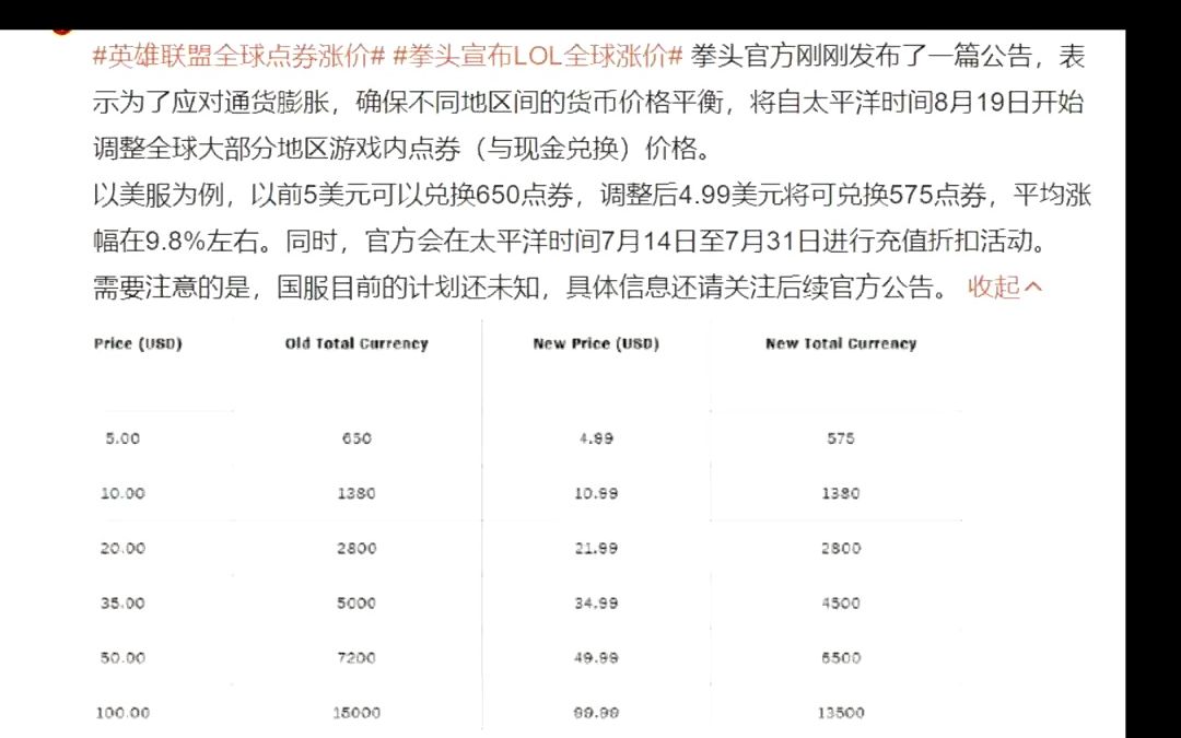 英雄联盟点券全球涨价,国服涨幅超过10%,补偿活动太恶心网络游戏热门视频