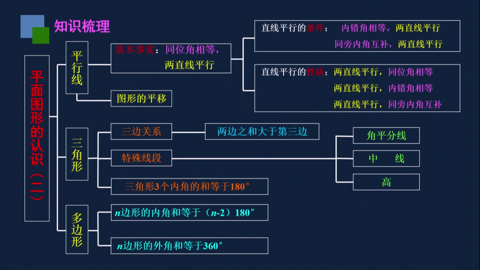 [图]【初一数学】4月1日平面图形的认识（二） 复习课（1）