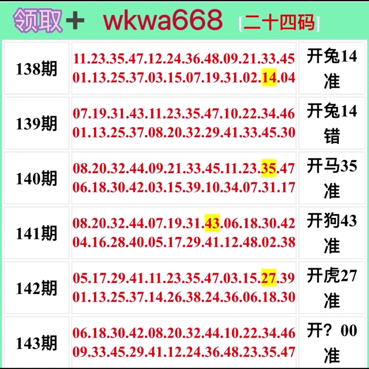 新澳六叔公143特资料,有平肖吗?