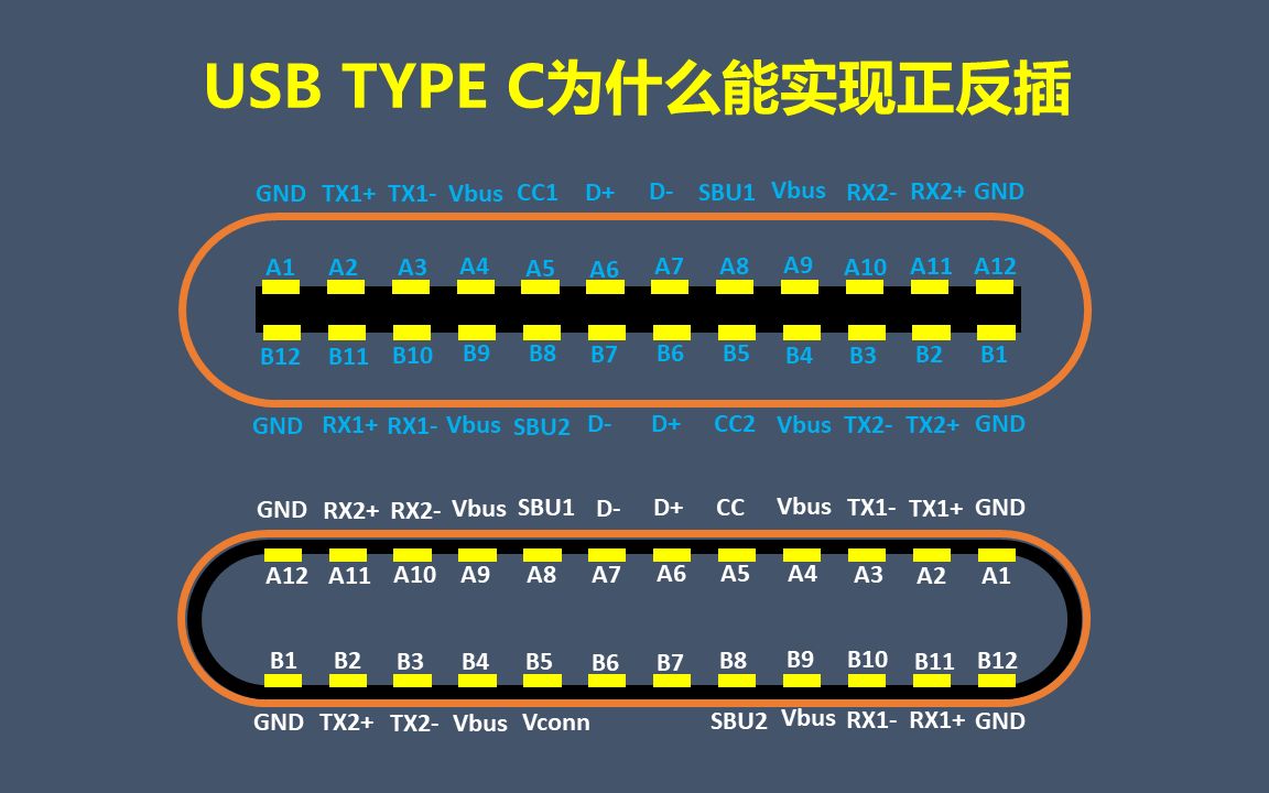 [图]USB TYPE C为什么能实现正反插