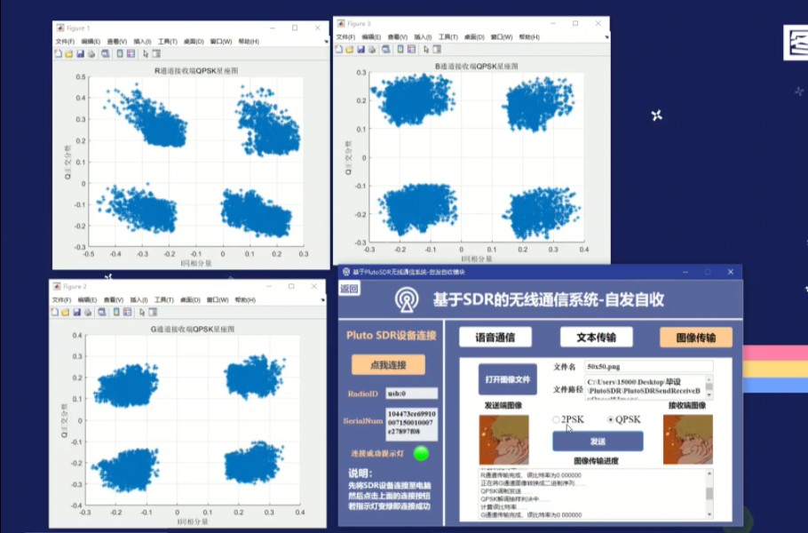 毕业设计基于 SDR 的无线通信系统同步无线通信部分哔哩哔哩bilibili