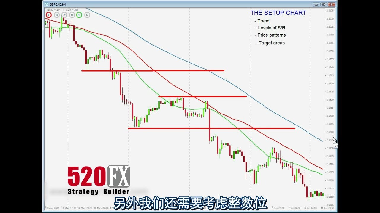 [图]外国职业交易员如何判断趋势、阻力、支撑、价格目标？