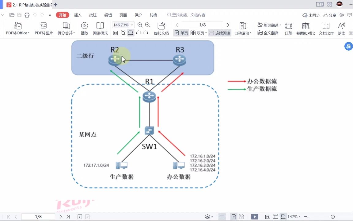 网络构建(EVE版锐捷模拟器)C8 RIP+OSPF+策略路由哔哩哔哩bilibili