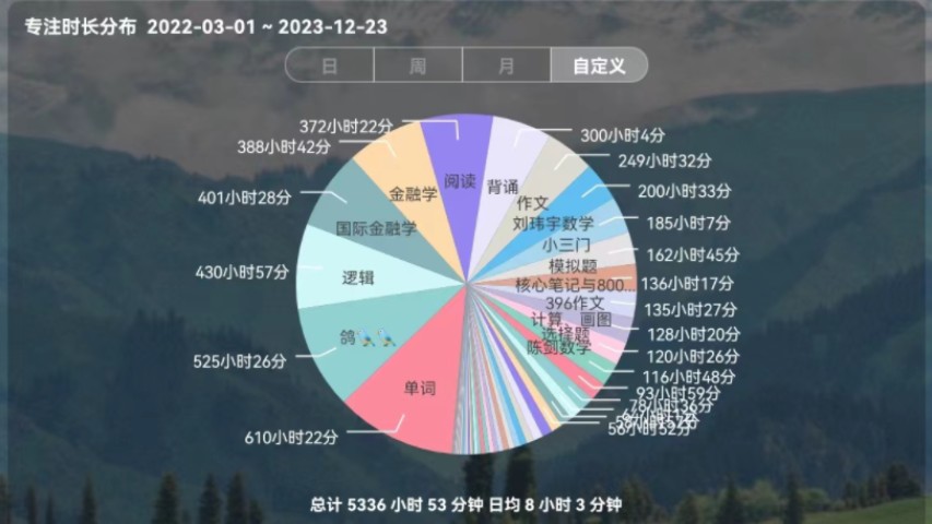 [图]双非二战上岸985