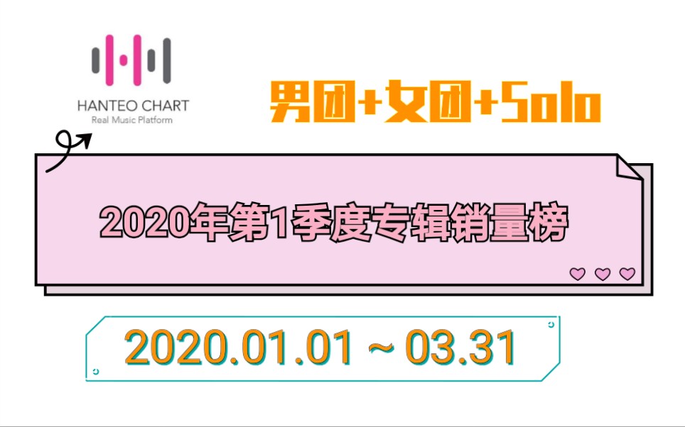 【2020年第1季度总结】韩国H榜2020年专辑销量榜哔哩哔哩bilibili