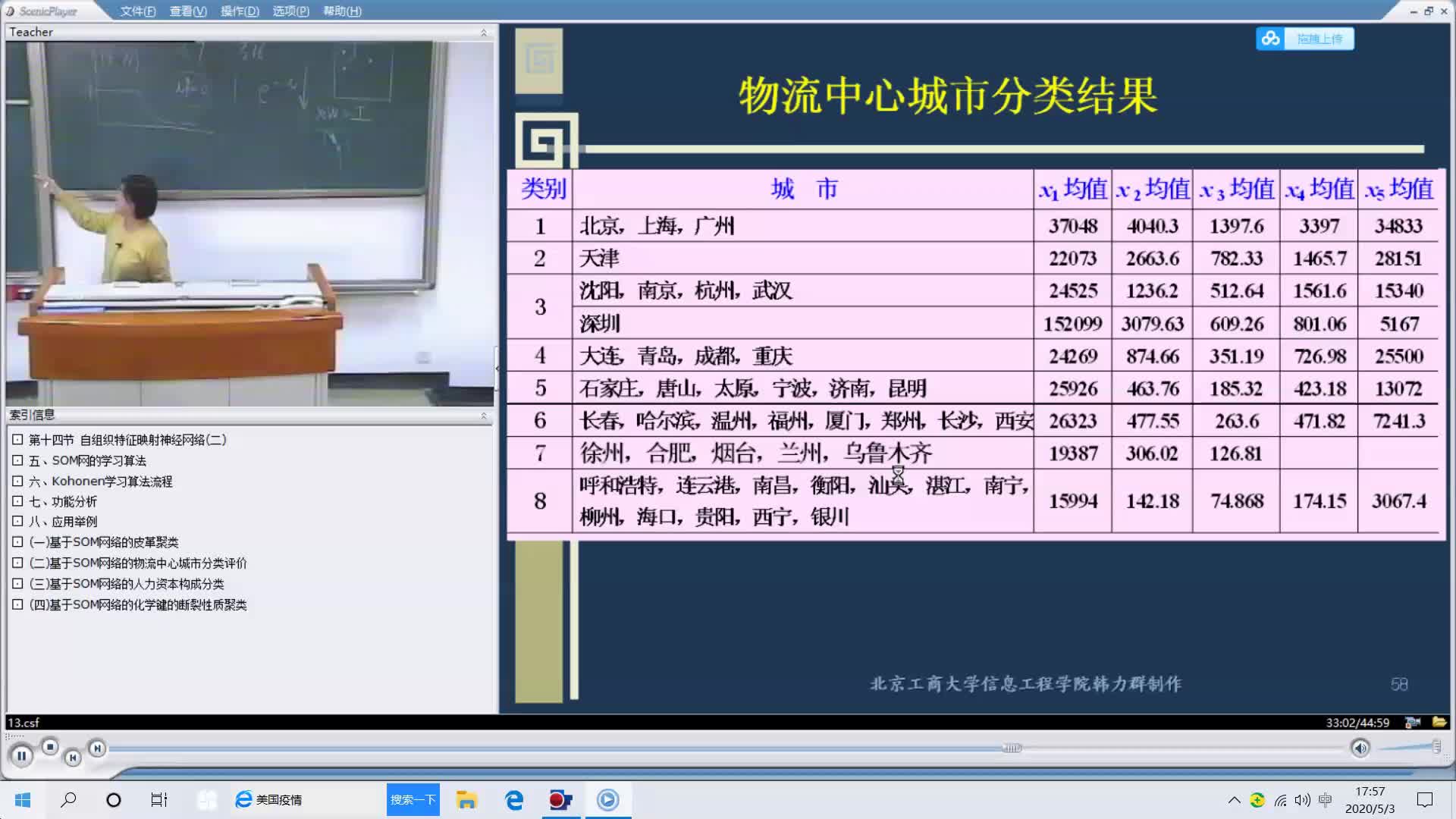 第41课:自组织特征映射网络(SOFM)——剖析几个应用案例(下)哔哩哔哩bilibili