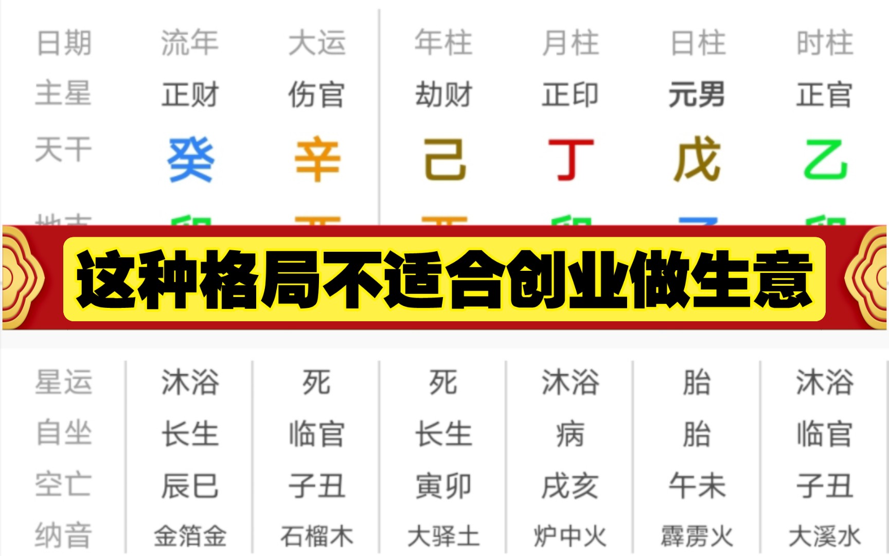 八字格局这种不适合创业做生意折腾下来也没有什么大收获!哔哩哔哩bilibili