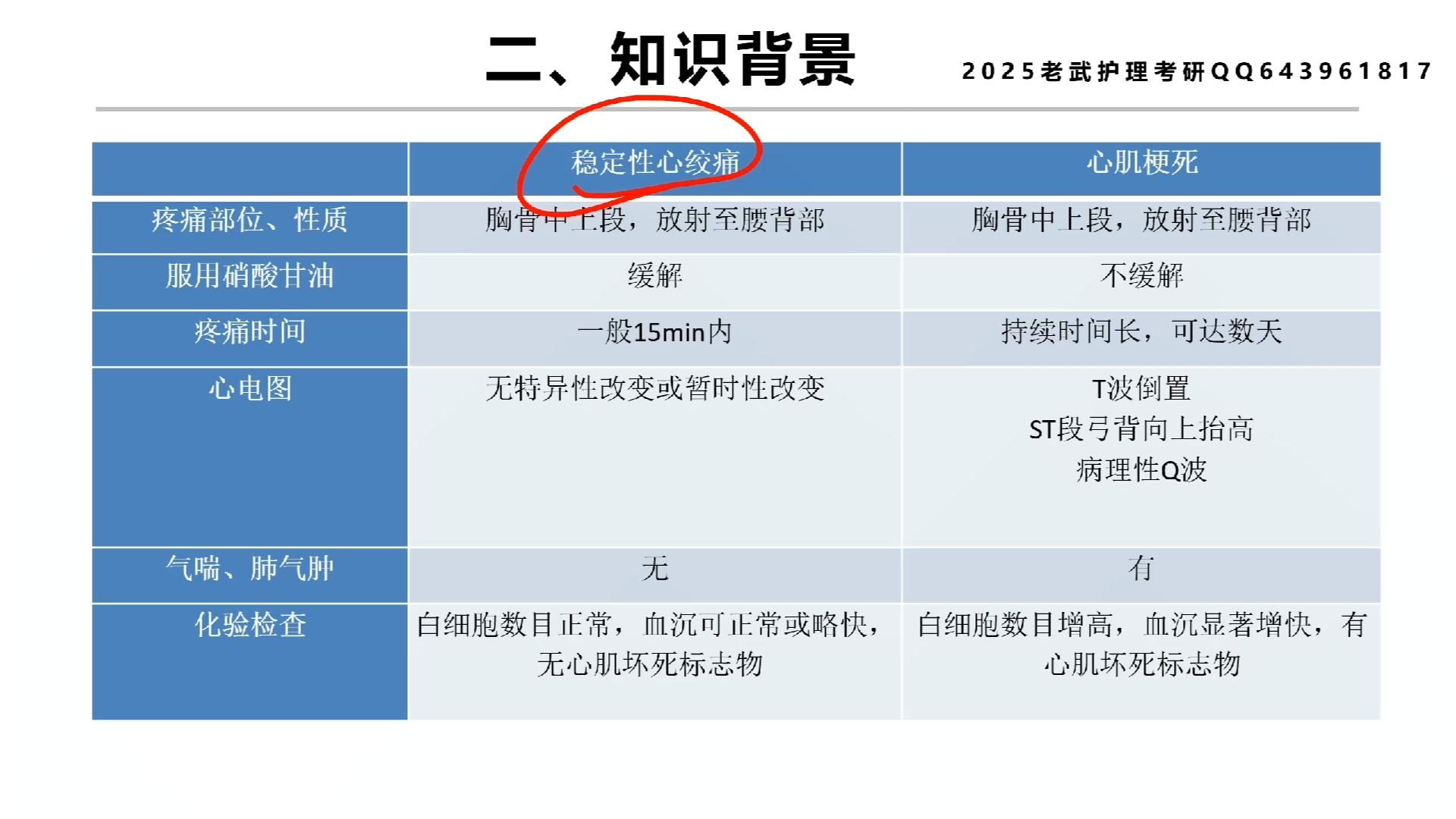 【25每日一点16】冠心病的鉴别哔哩哔哩bilibili