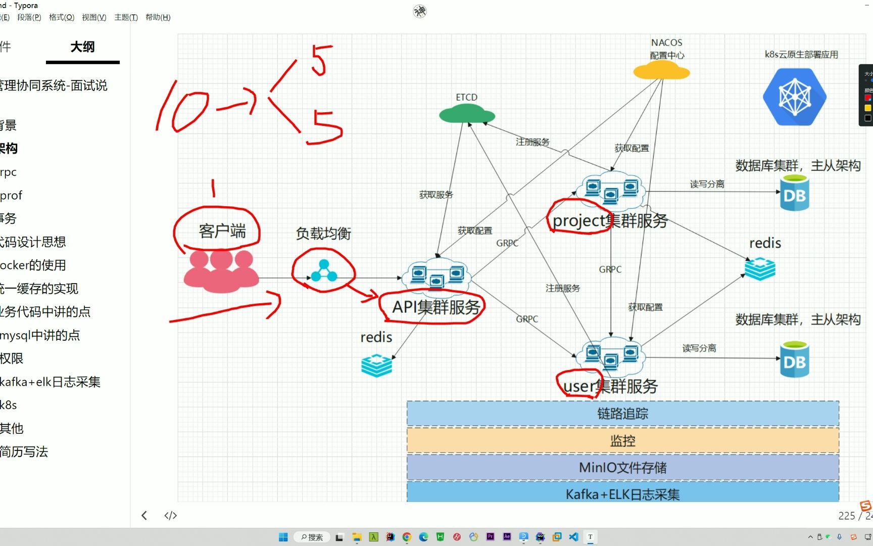 golang项目管理协同系统架构说明哔哩哔哩bilibili