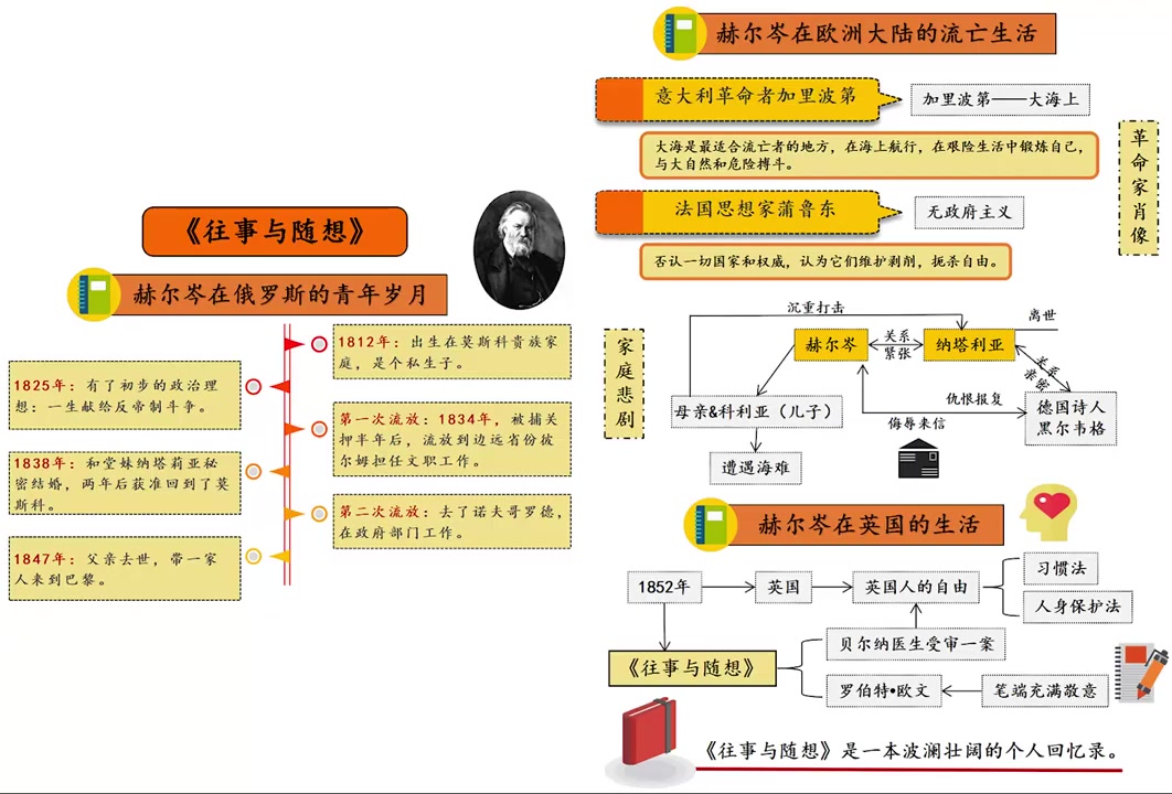 [图]【听书】《往事与随想》俄国思想家赫尔岑的个人回忆录