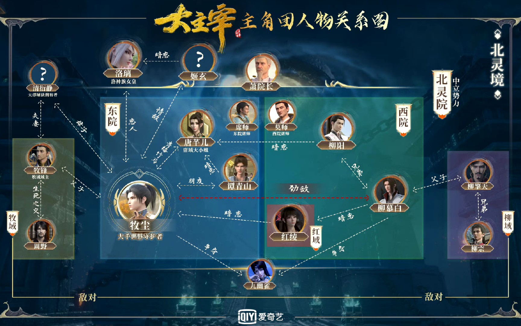 大主宰动画人物关系图公布!