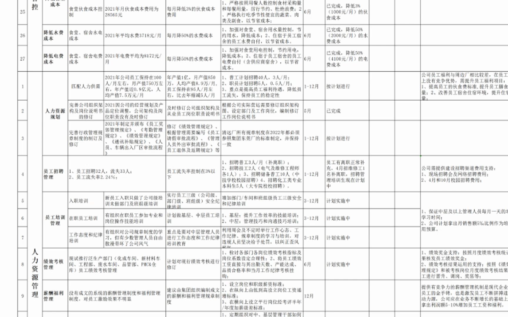 行政人事工作计划表资料包哔哩哔哩bilibili