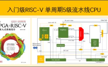 入门级RISCV单周期5级流水线CPU —— 代码及仿真哔哩哔哩bilibili