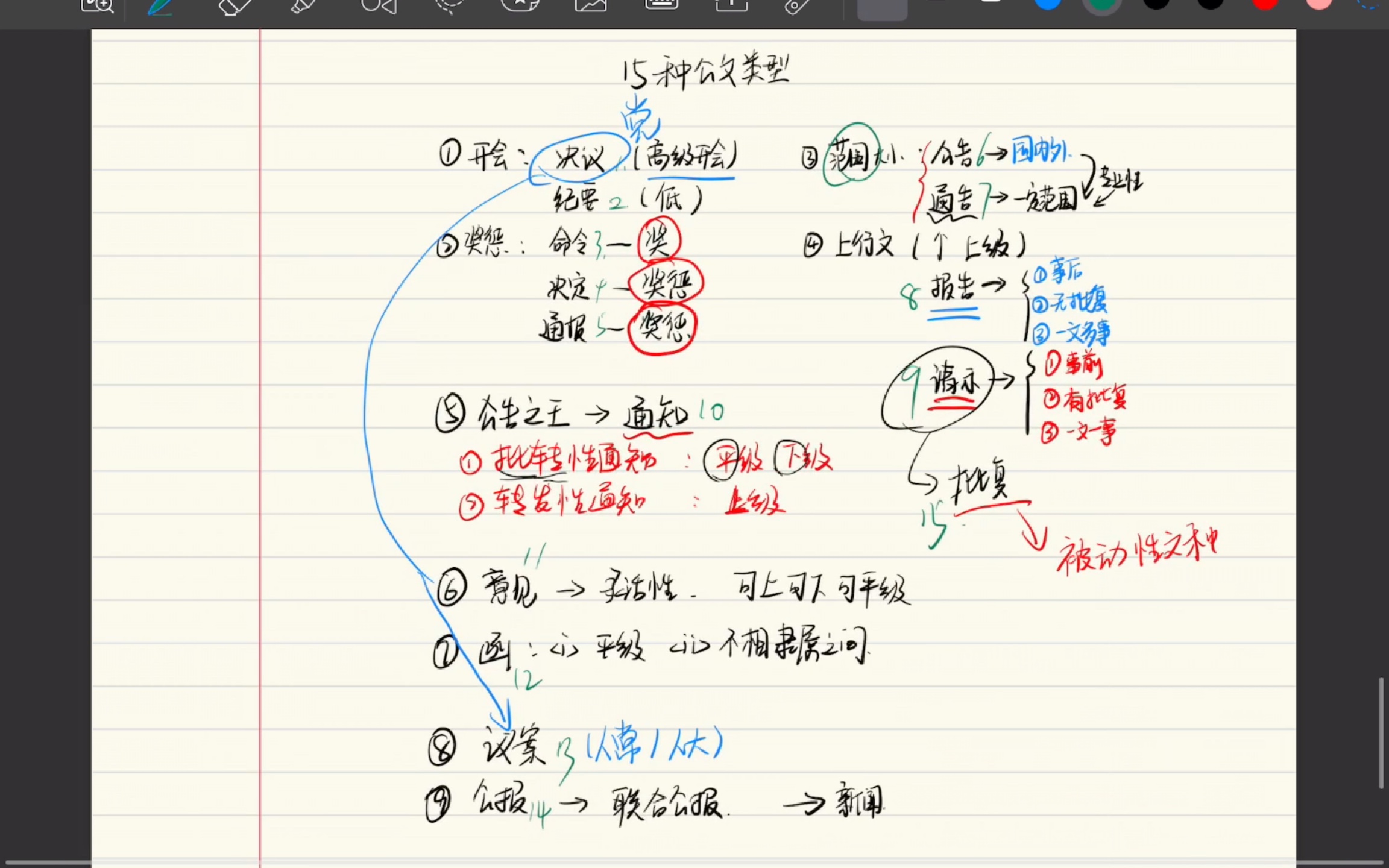 事业单位15种公文类型记忆哔哩哔哩bilibili