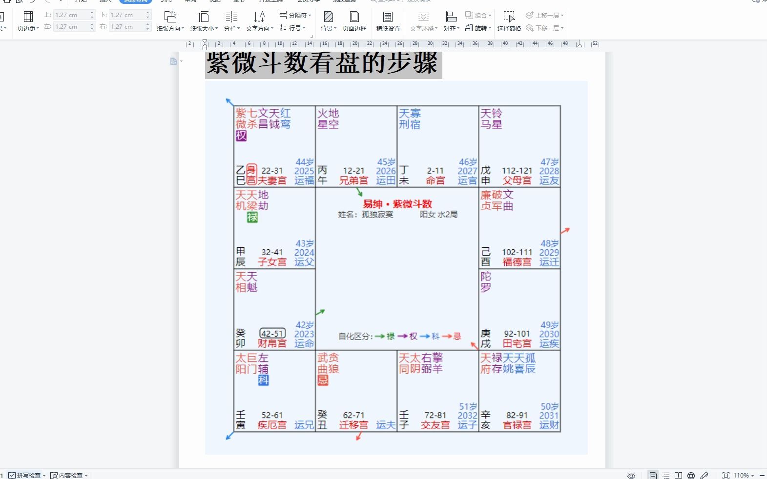 [图]紫微斗数学习经验心得和定项步骤