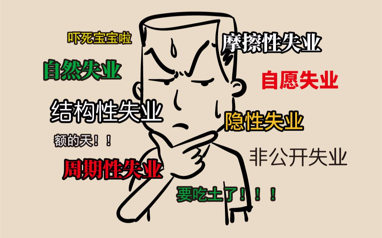 周期性失业、摩擦性失业、隐性失业…失业你真的懂?哔哩哔哩bilibili