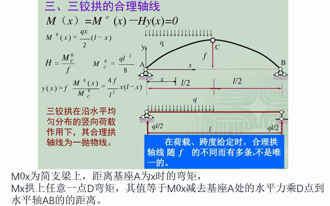 拱的水平力为 完美拱轴线哔哩哔哩bilibili