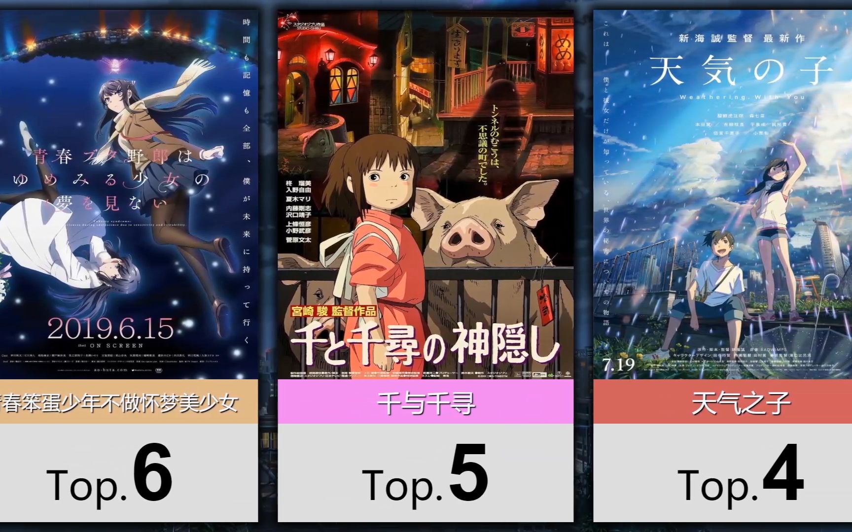 【9月】动画电影人气排行Top50!哔哩哔哩bilibili