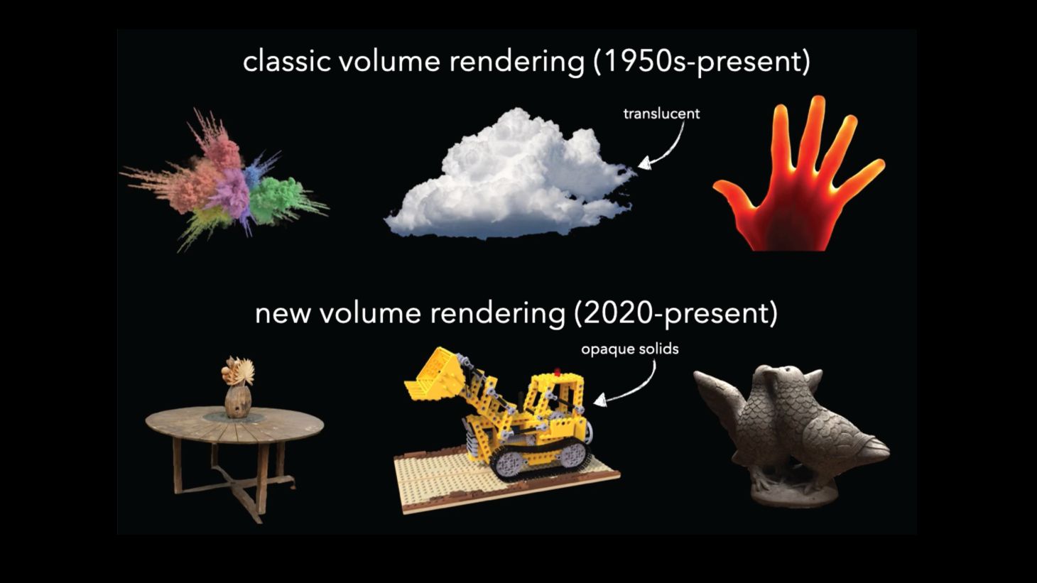 [CVPR 2024/最佳提名] Objects as volumes: A stochastic geometry view of opaque solids哔哩哔哩bilibili