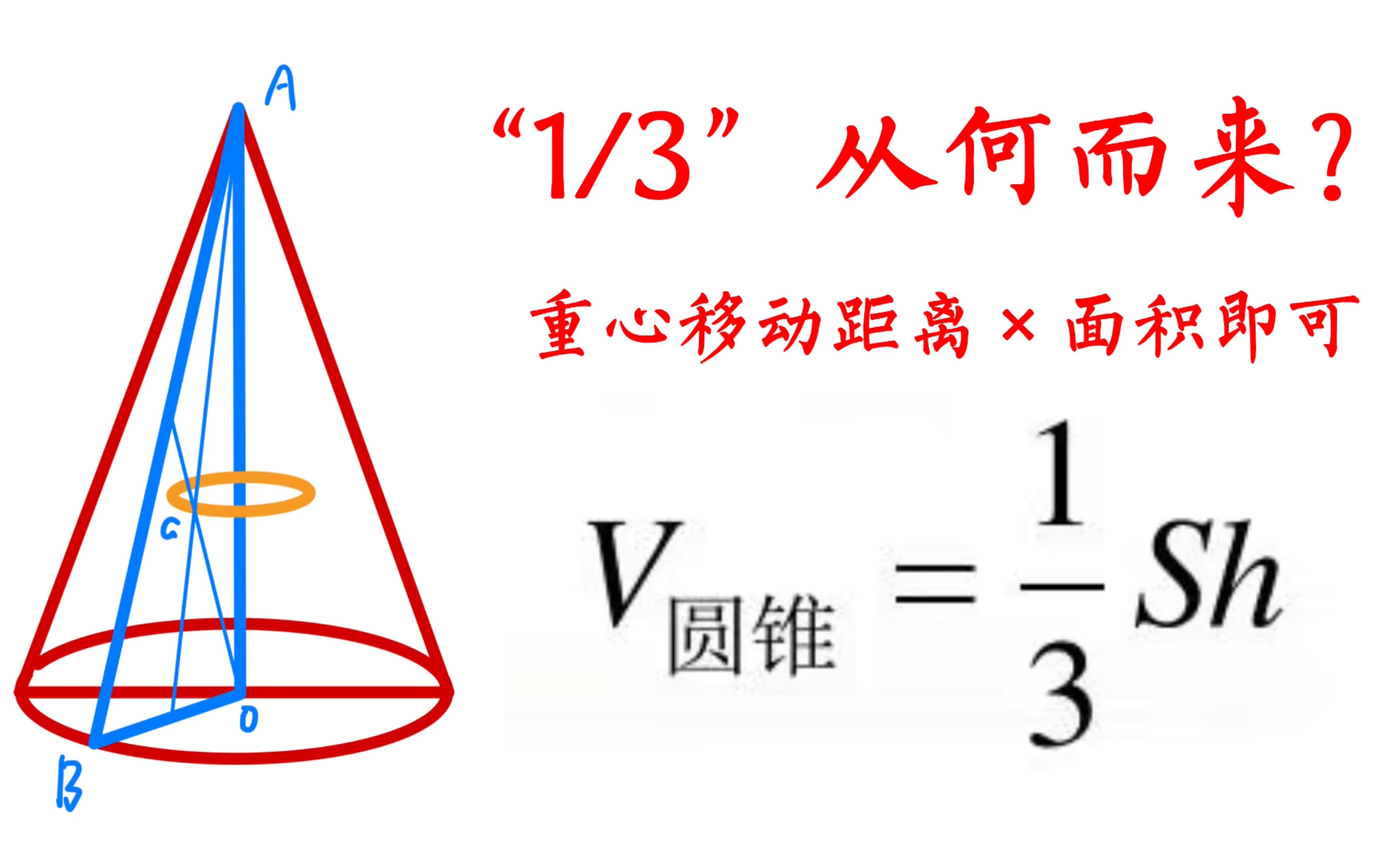 帕普斯法则利用重心移动等效求体积(或面积)的方法,解释圆锥体积公式 初中 高中数学基础知识哔哩哔哩bilibili