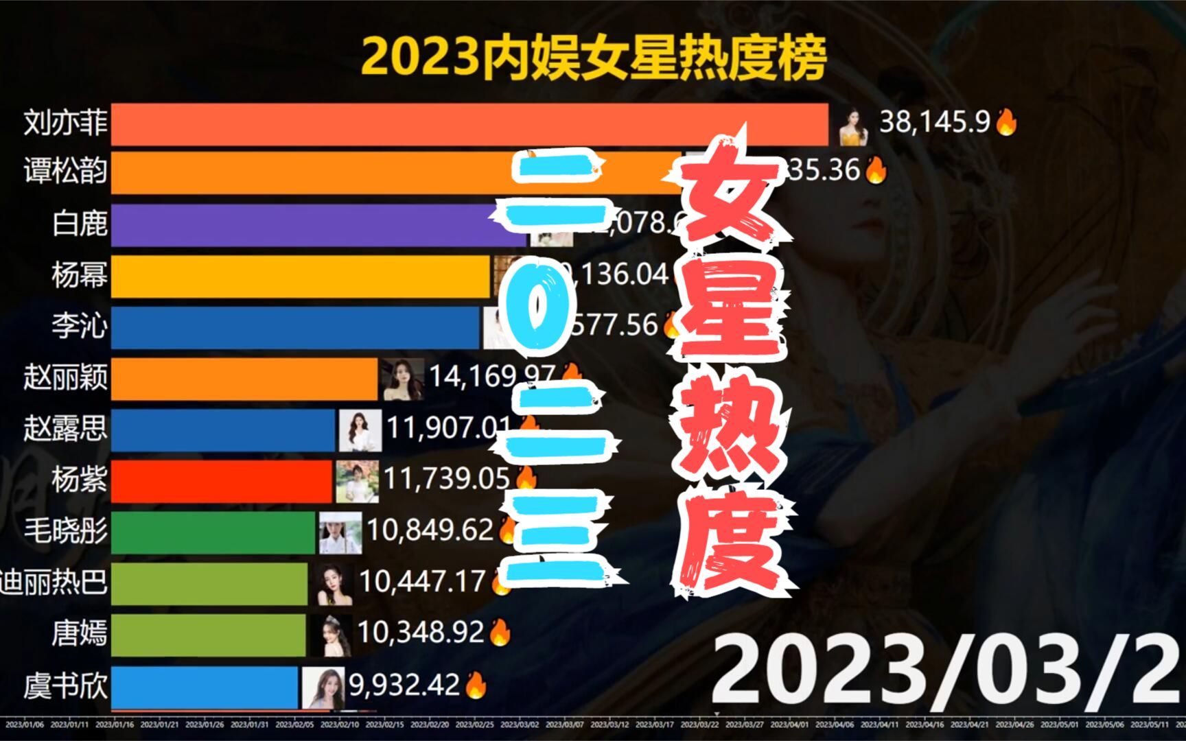 2023年内娱女星热度榜