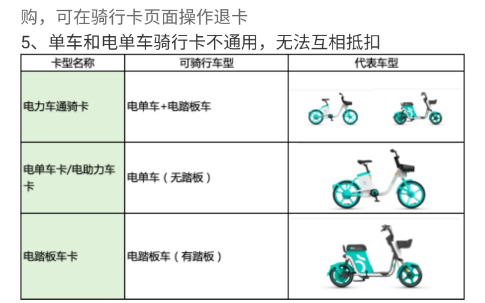 青桔电单车收费方式图片