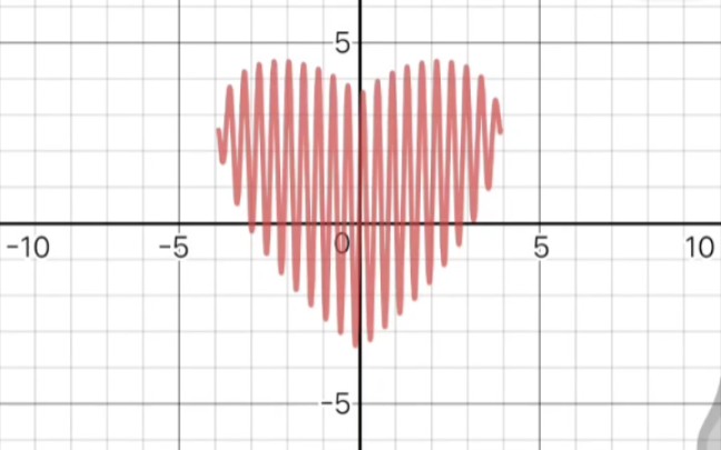 mathematica画心形函数图片