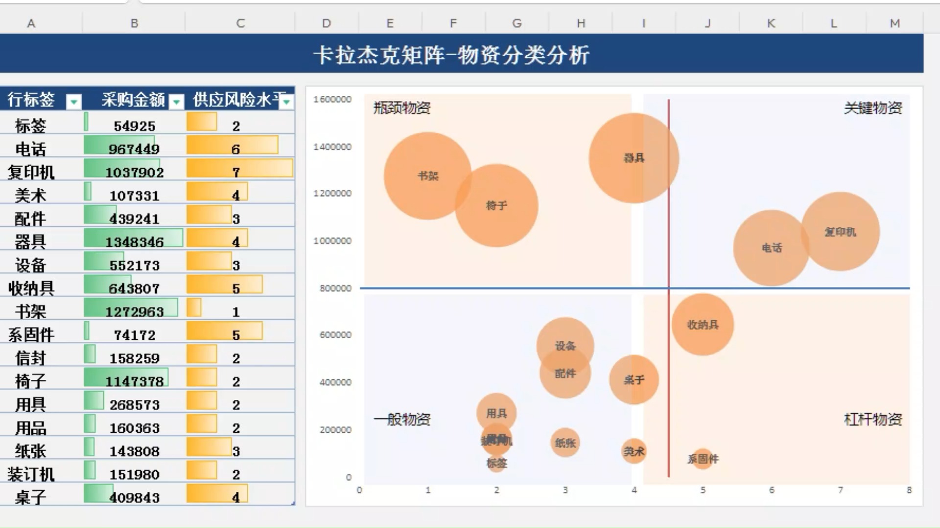 产品分析矩阵图法图片