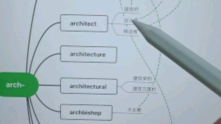 [图]词根词缀联想记忆法背单词-arch-