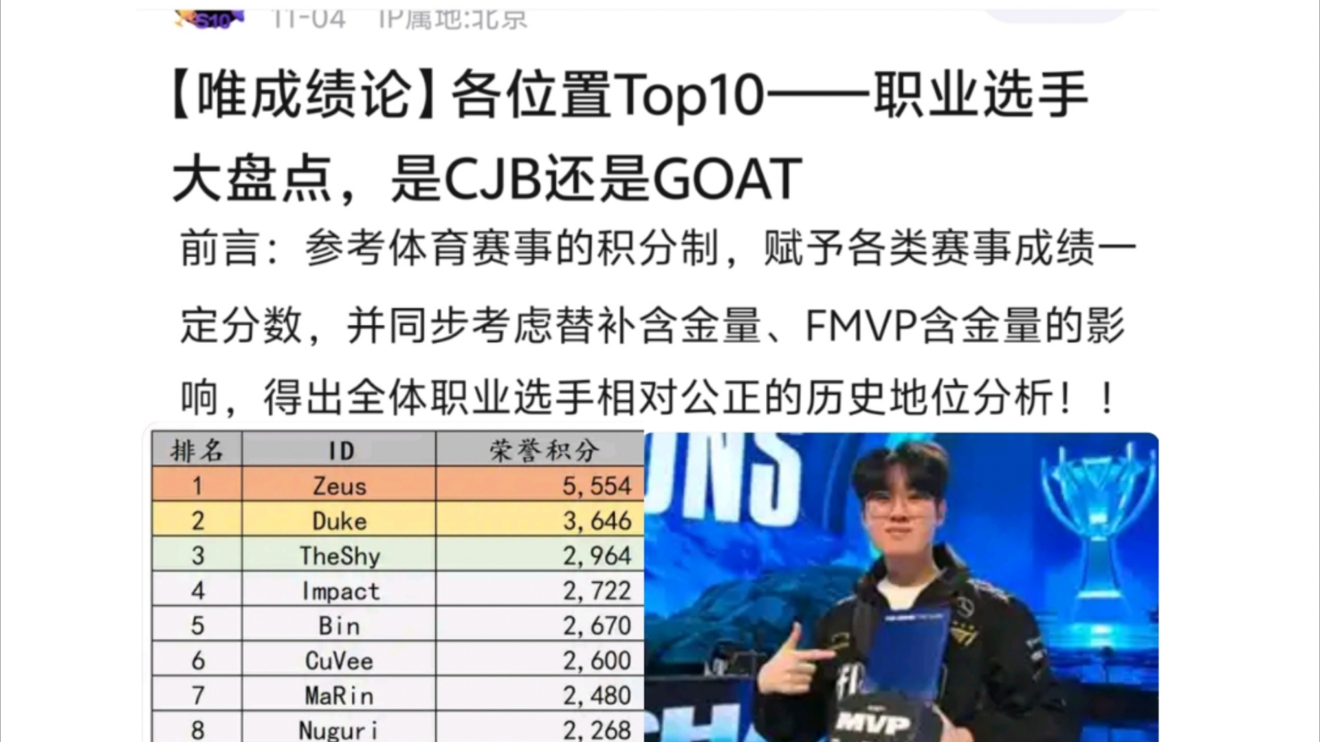 上单篇,LOL世界选手TOP10排名,唯积分论,排名符合实际实力吗?贴吧热议.英雄联盟