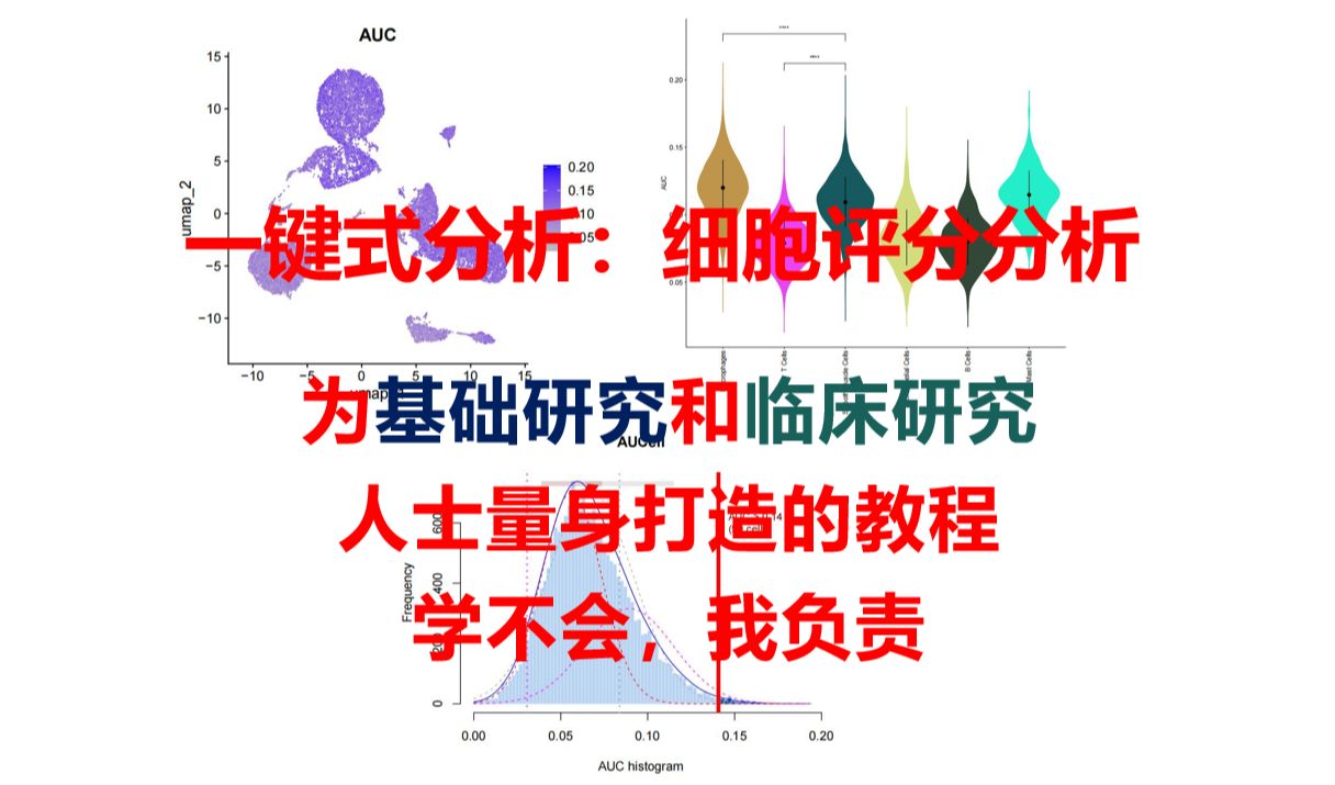 原理与结果解读:一键式完成5种单细胞细胞评分分析,singscore+AddModuleScore+AUCell+ssGSEA+UCell哔哩哔哩bilibili