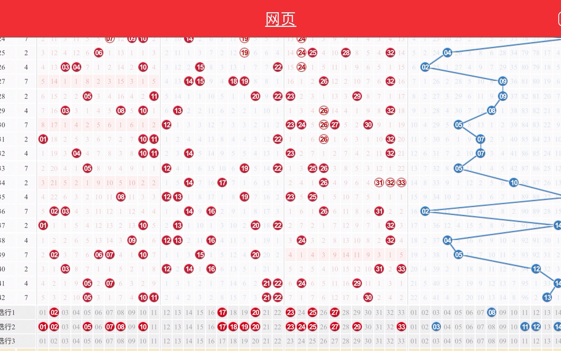 双色球22044期走势哔哩哔哩bilibili