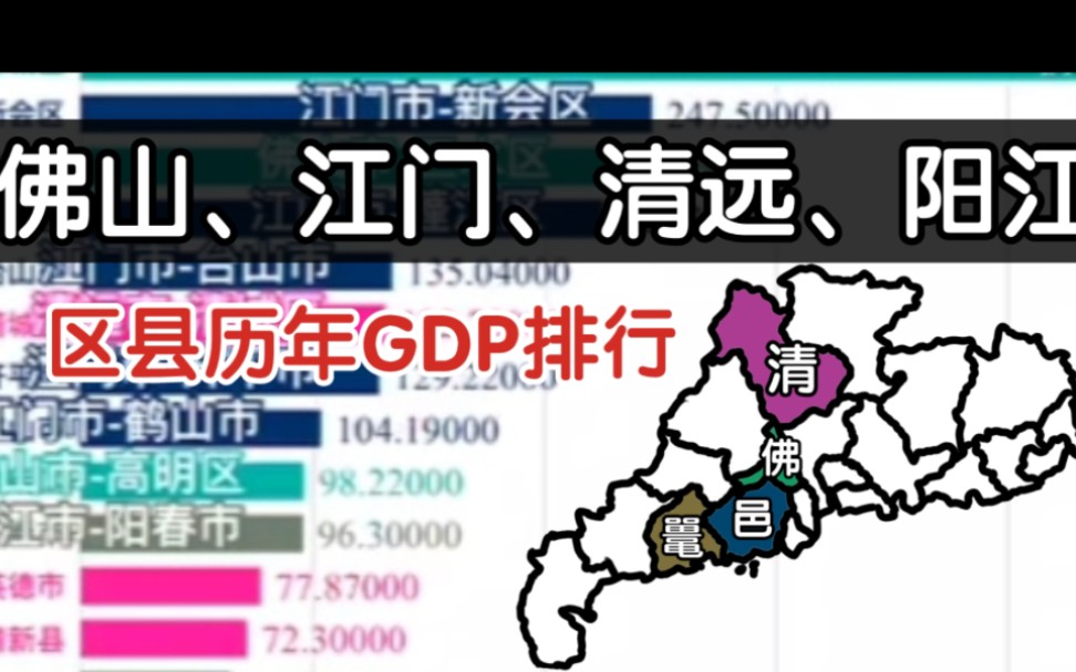 佛山、江门、清远、阳江各区县GDP排名哔哩哔哩bilibili